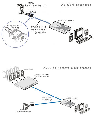 X200A-USB/P-EURO